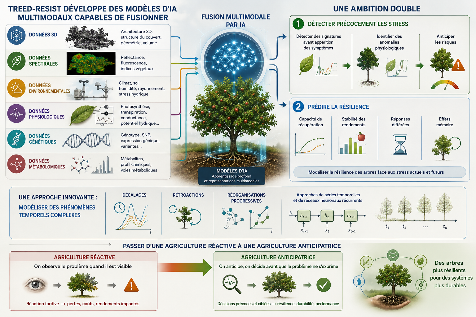 Fusion_et_modelisation_multimodale_par_IA.png Fusion_et_modelisation_multimodale_par_IA.png
